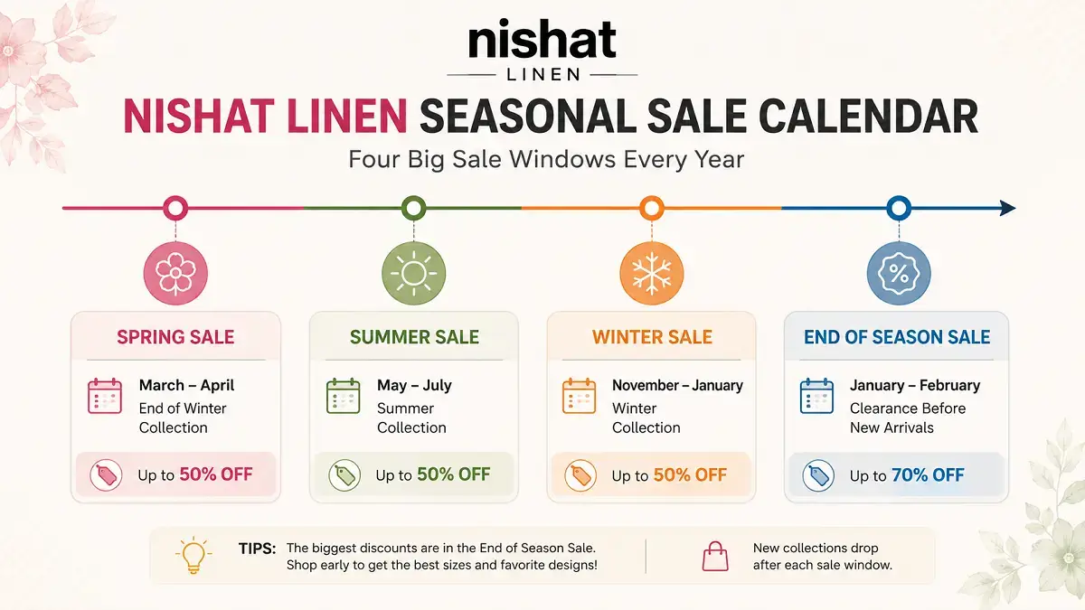 Nishat Linen Sale: How to Find the Best Nishat Sale Deals in Pakistan 6 Nishat Linen seasonal sale calendar
