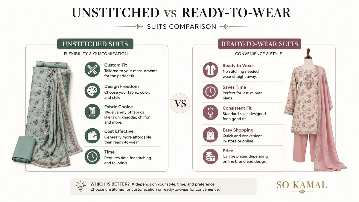 Unstitched vs ready-to-wear suits comparison