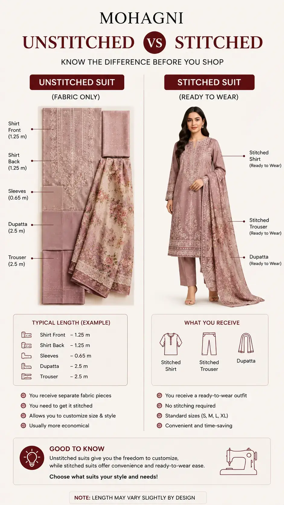 Unstitched vs stitched Mohagni suit comparison diagram