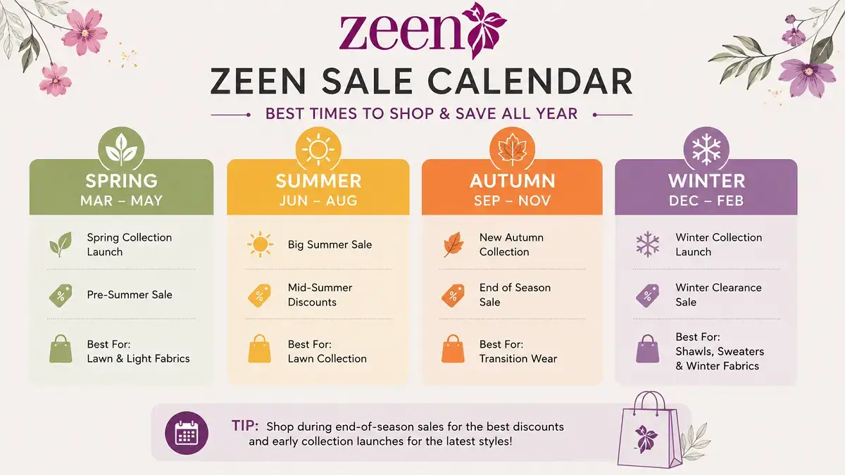Zeen Sale 2026: Up to 50% Off Women's Clothing in Pakistan 5 Zeen sale calendar by season