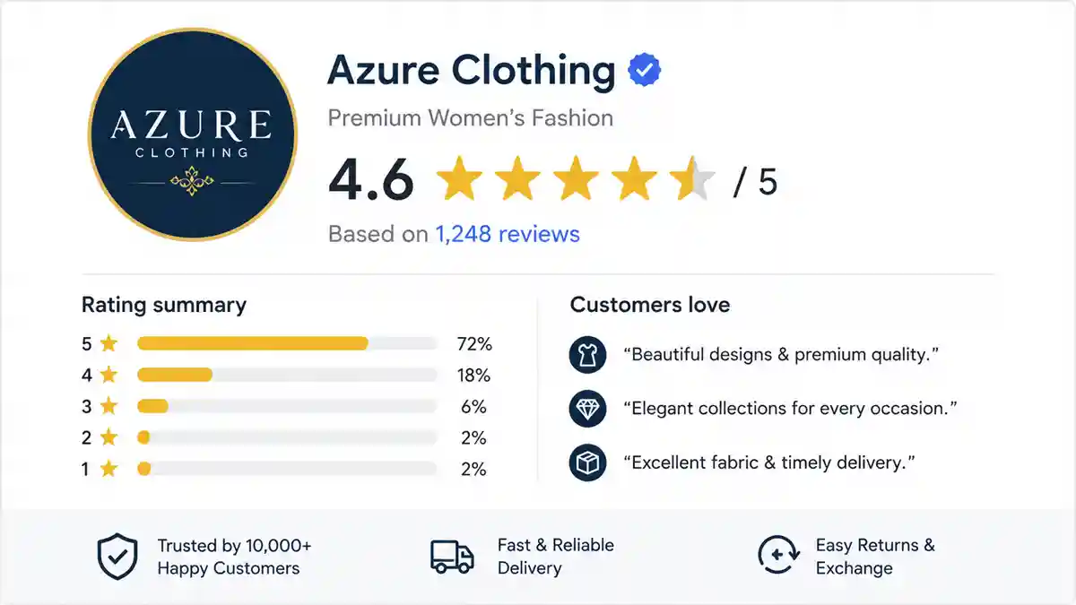 Azure clothing customer review rating 4.6 out of 5