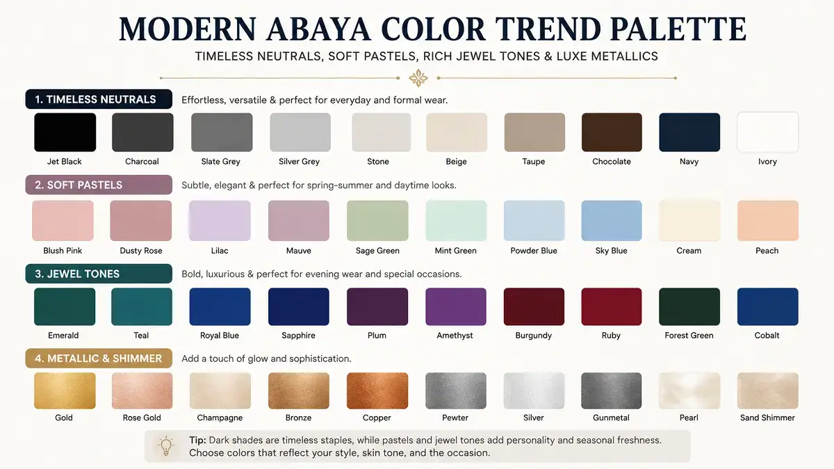 Abaya vs Burqa | A Complete Guide to the Differences Between These Garments 6 Modern abaya color trend palette